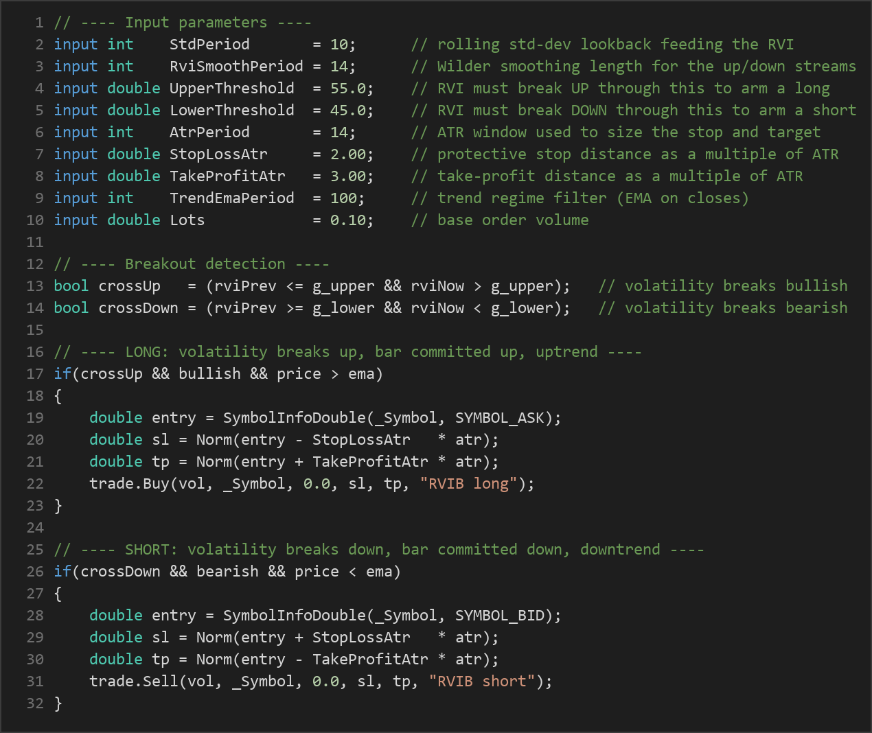 Relative Volatility Index MT5 EA — MQL5 source code