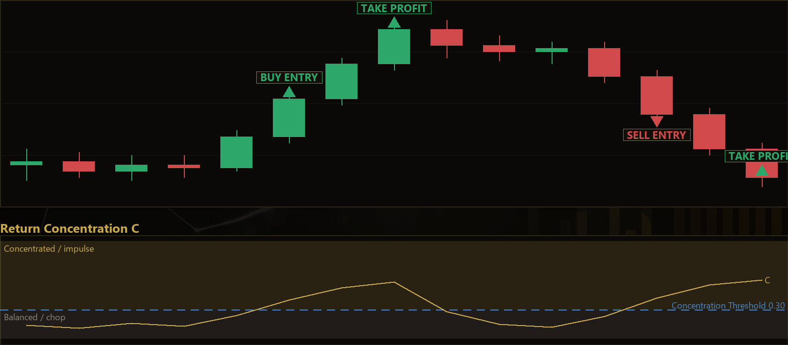 return concentration breakout MT5 EA