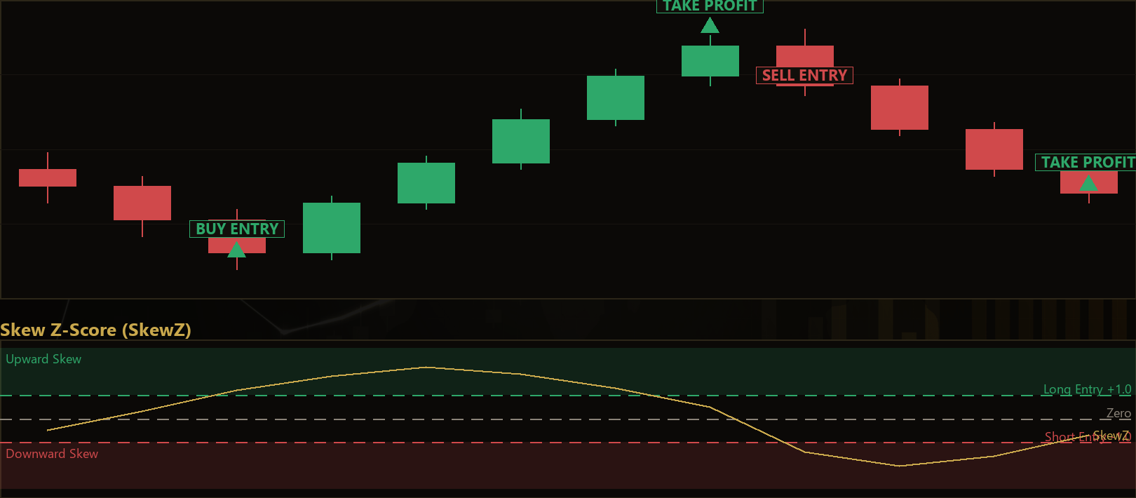 return skewness rotation MT5 EA