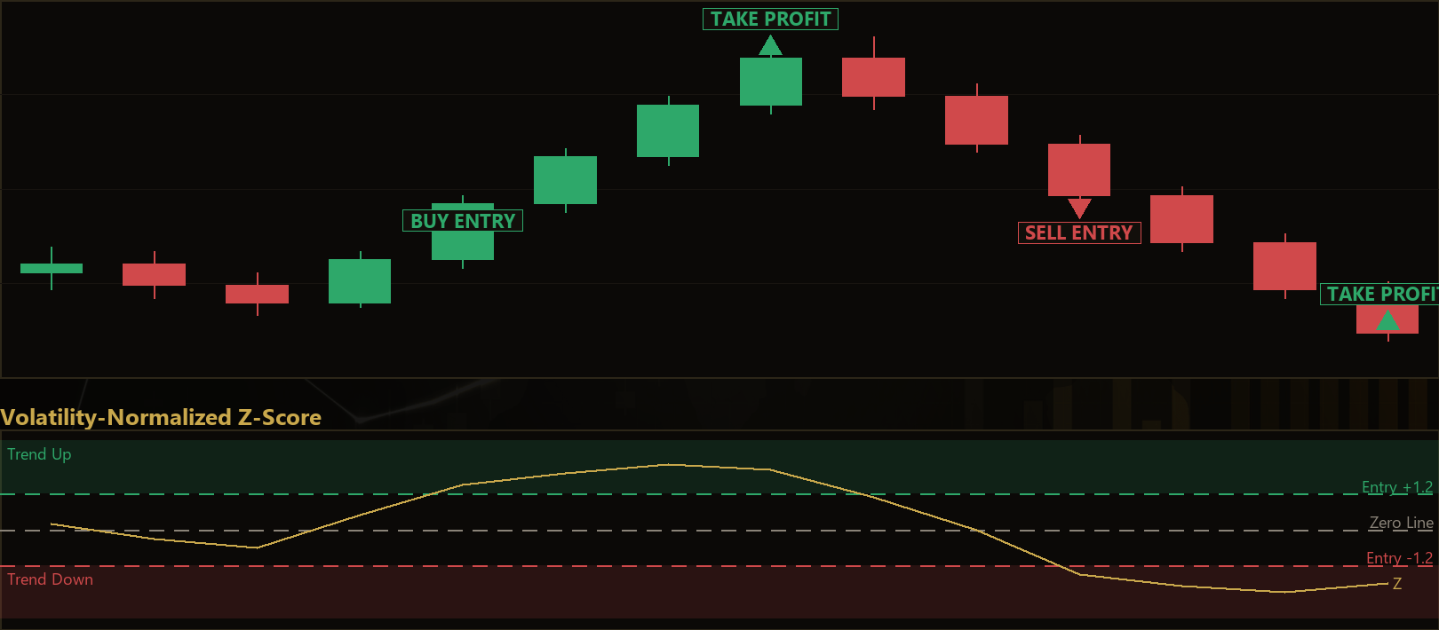 Rogers Satchell volatility MT5 EA