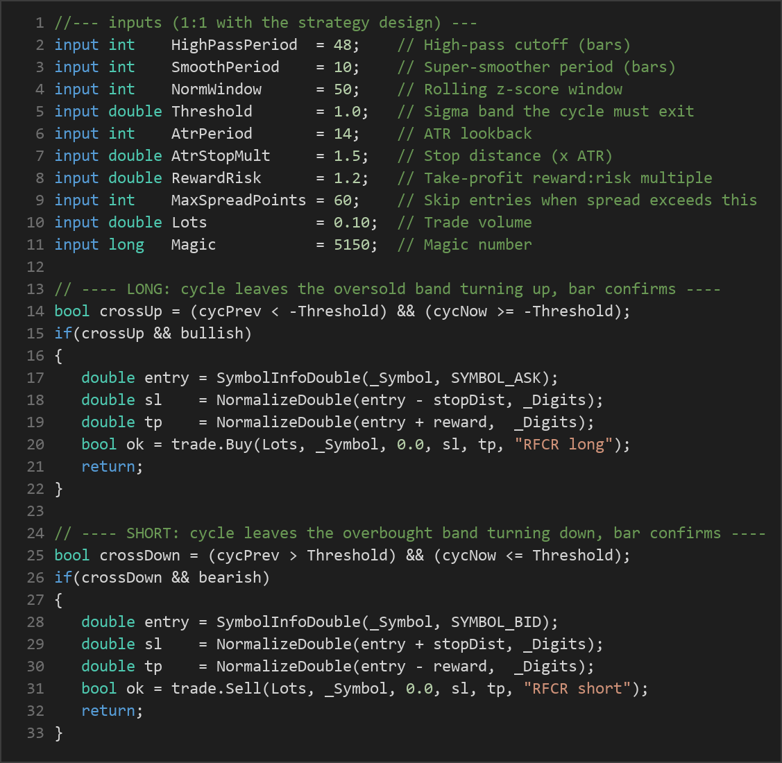 roofing filter cycle reversion MT5 — MQL5 source code