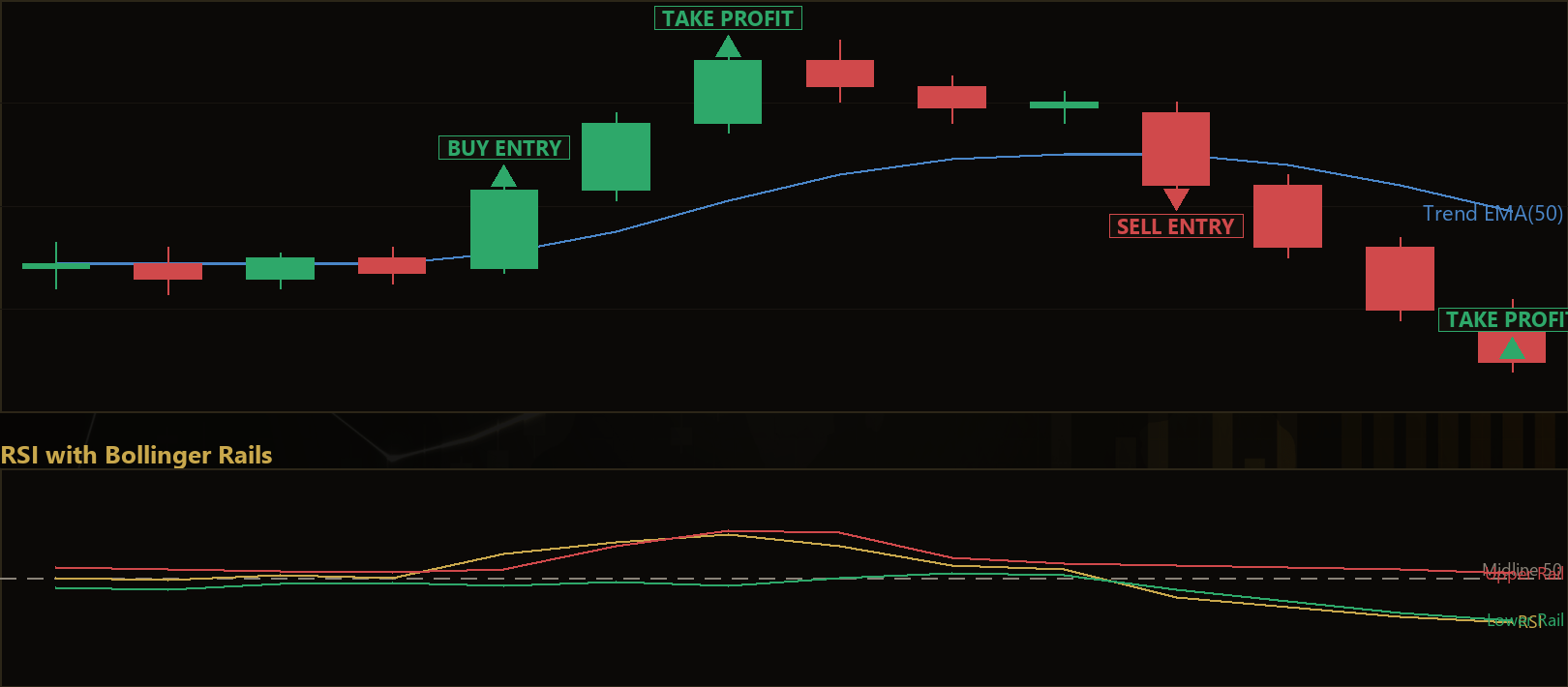RSI band squeeze breakout EA