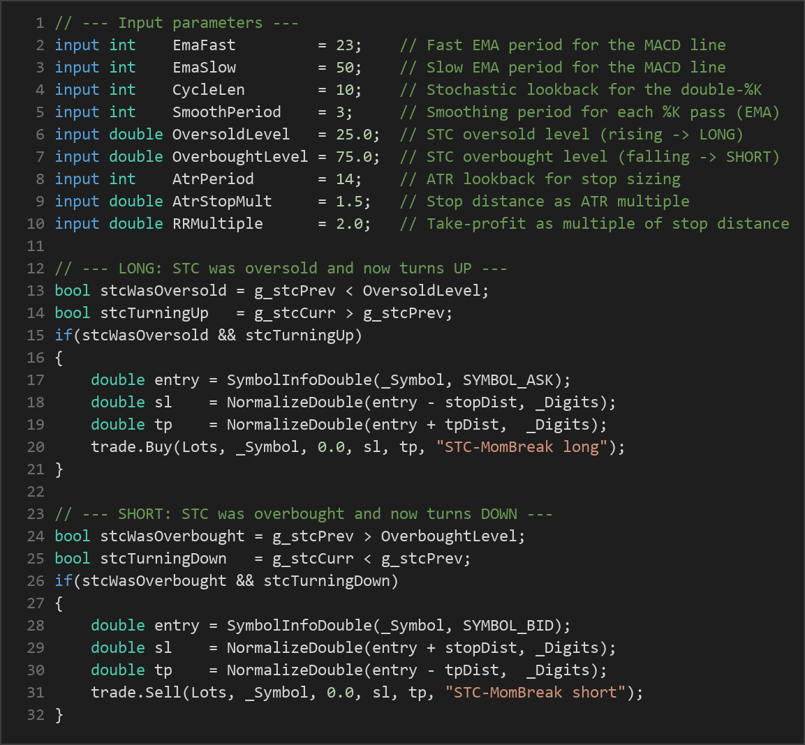 Schaff Trend Cycle MT5 EA — MQL5 source code