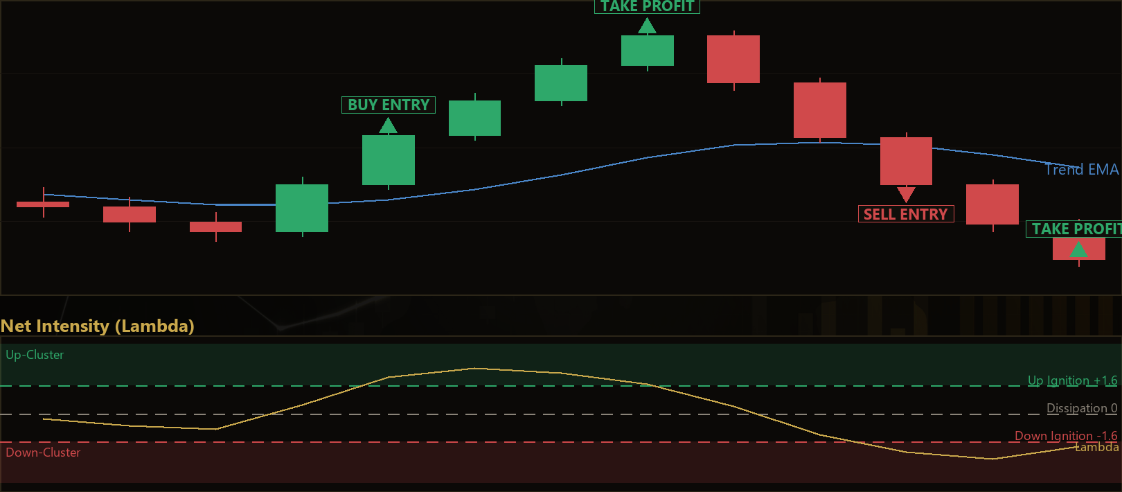 self exciting momentum cluster EA