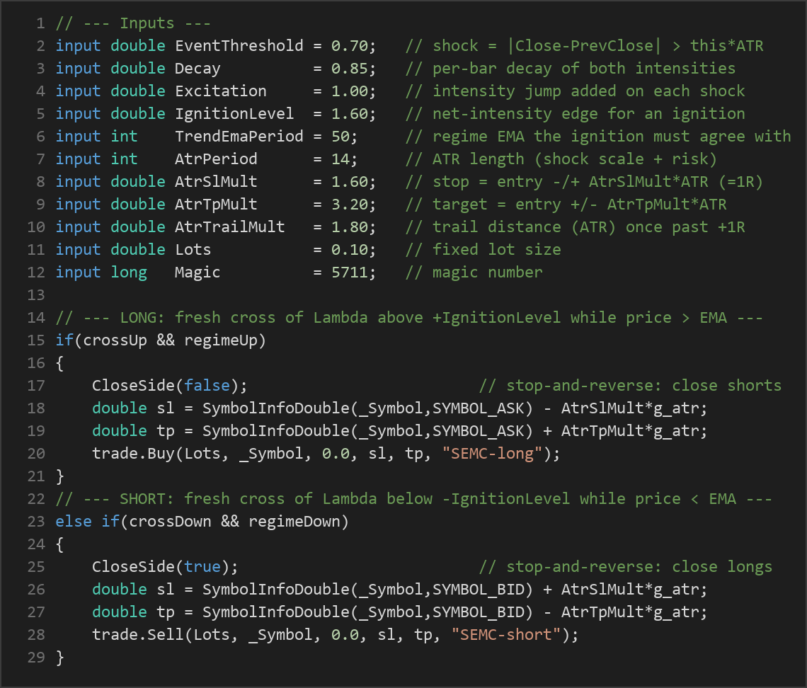 self exciting momentum cluster EA — MQL5 source code