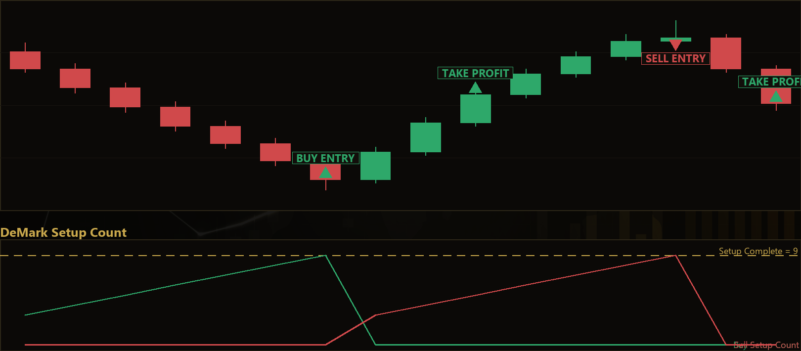 sequential setup reversal MT5 EA