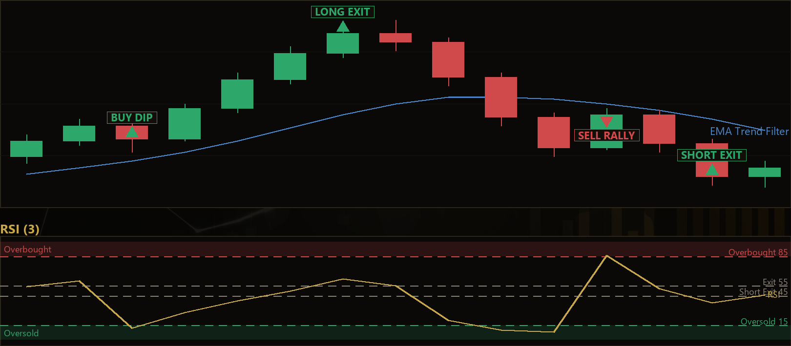 short cycle RSI reversion EA