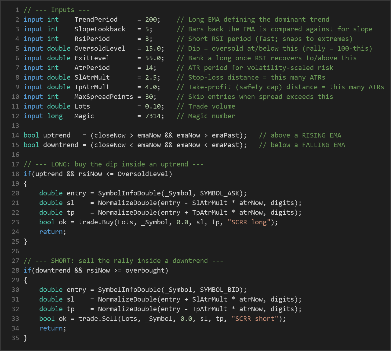 short cycle RSI reversion EA — MQL5 source code