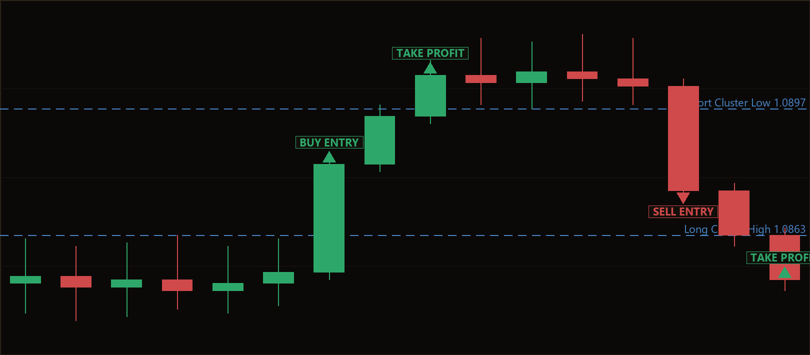spinning top cluster breakout EA