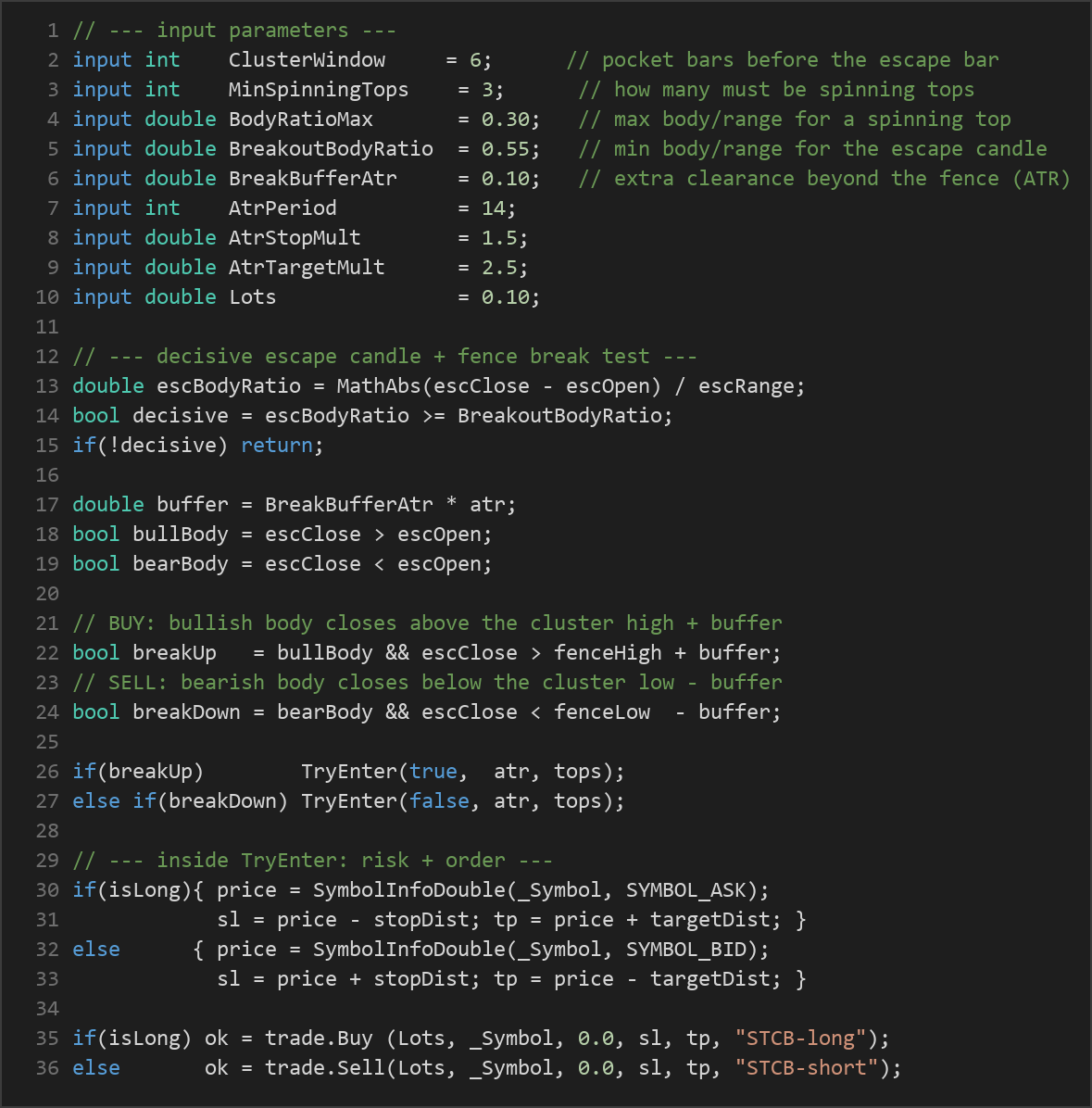 spinning top cluster breakout EA — MQL5 source code