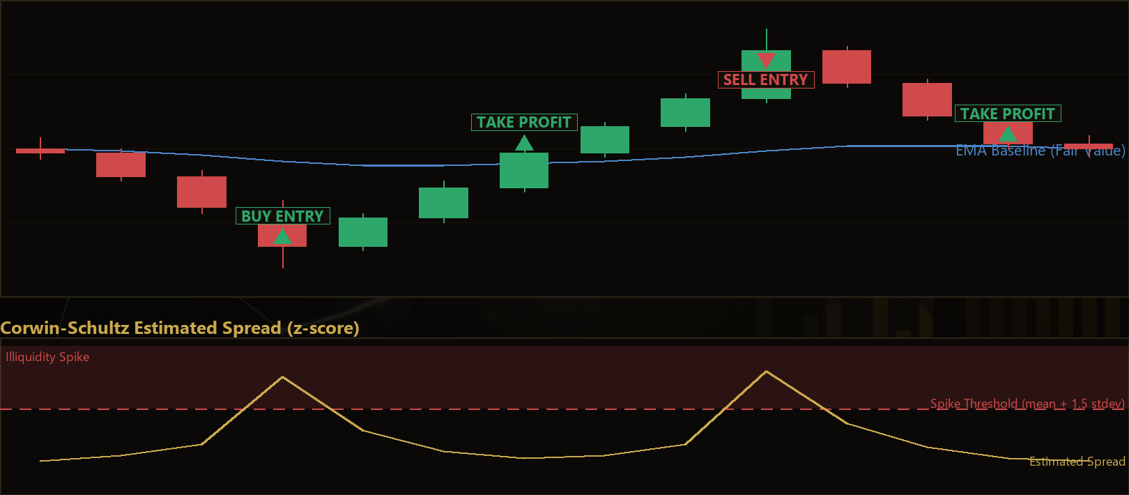 spread exhaustion reversion MT5 EA