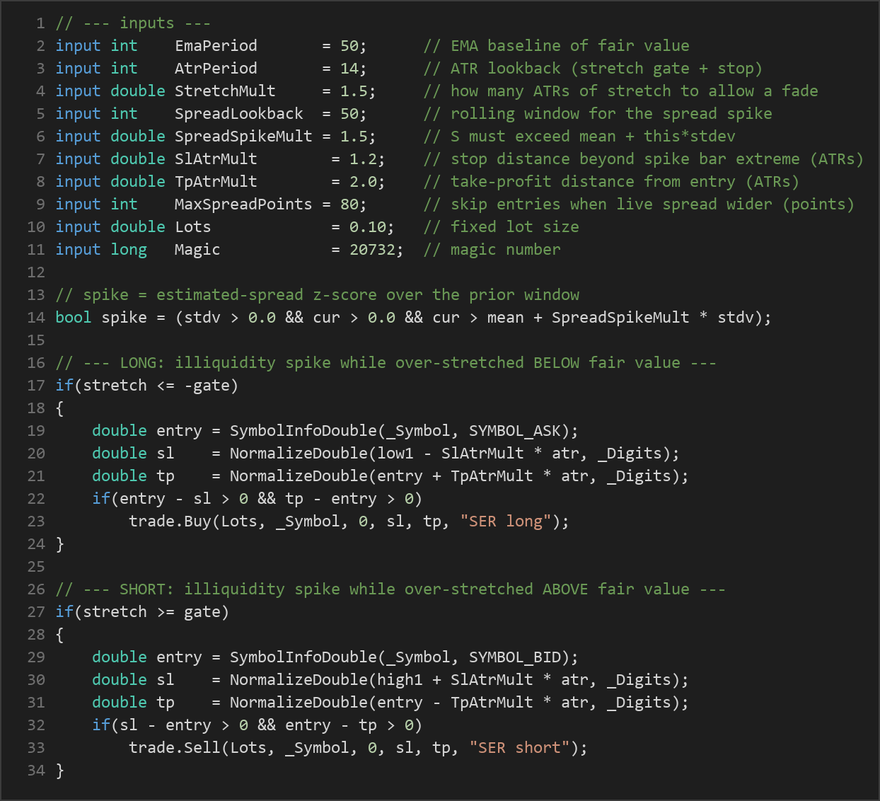 spread exhaustion reversion MT5 EA — MQL5 source code