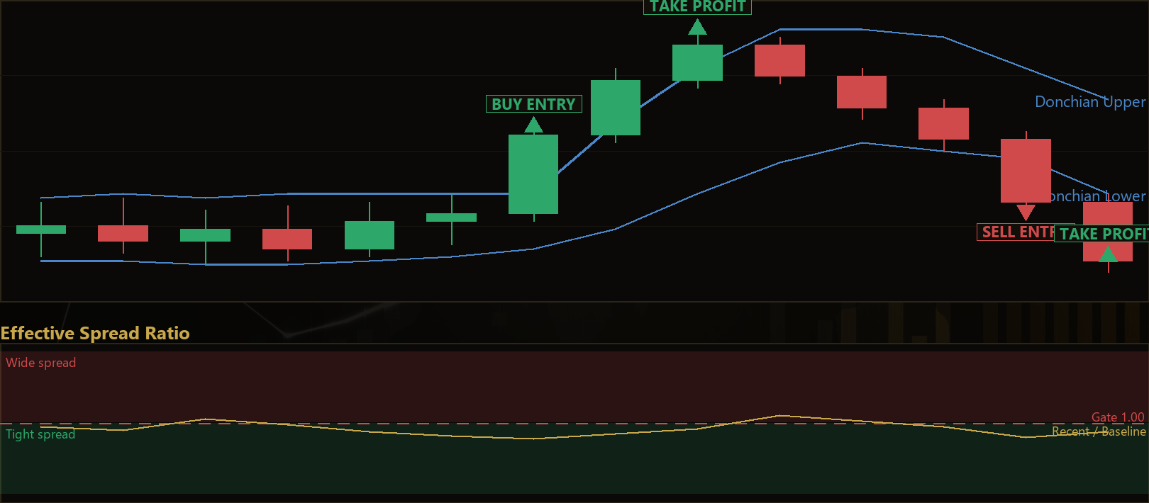 spread regime breakout MT5 EA