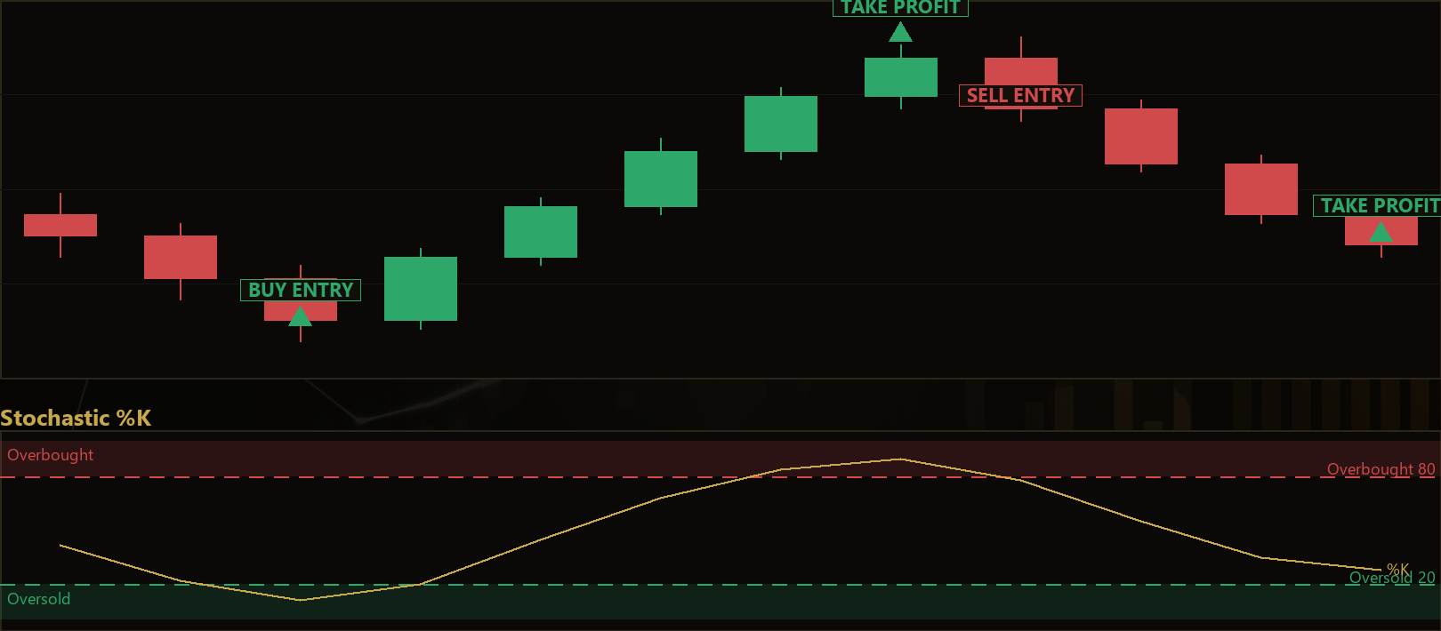 Stochastic RSI pullback MT5 EA