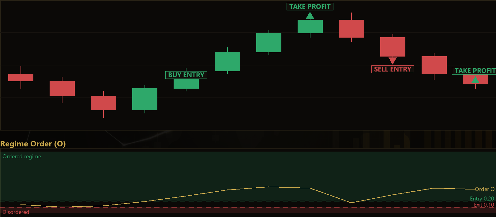 symbolic entropy regime trend EA