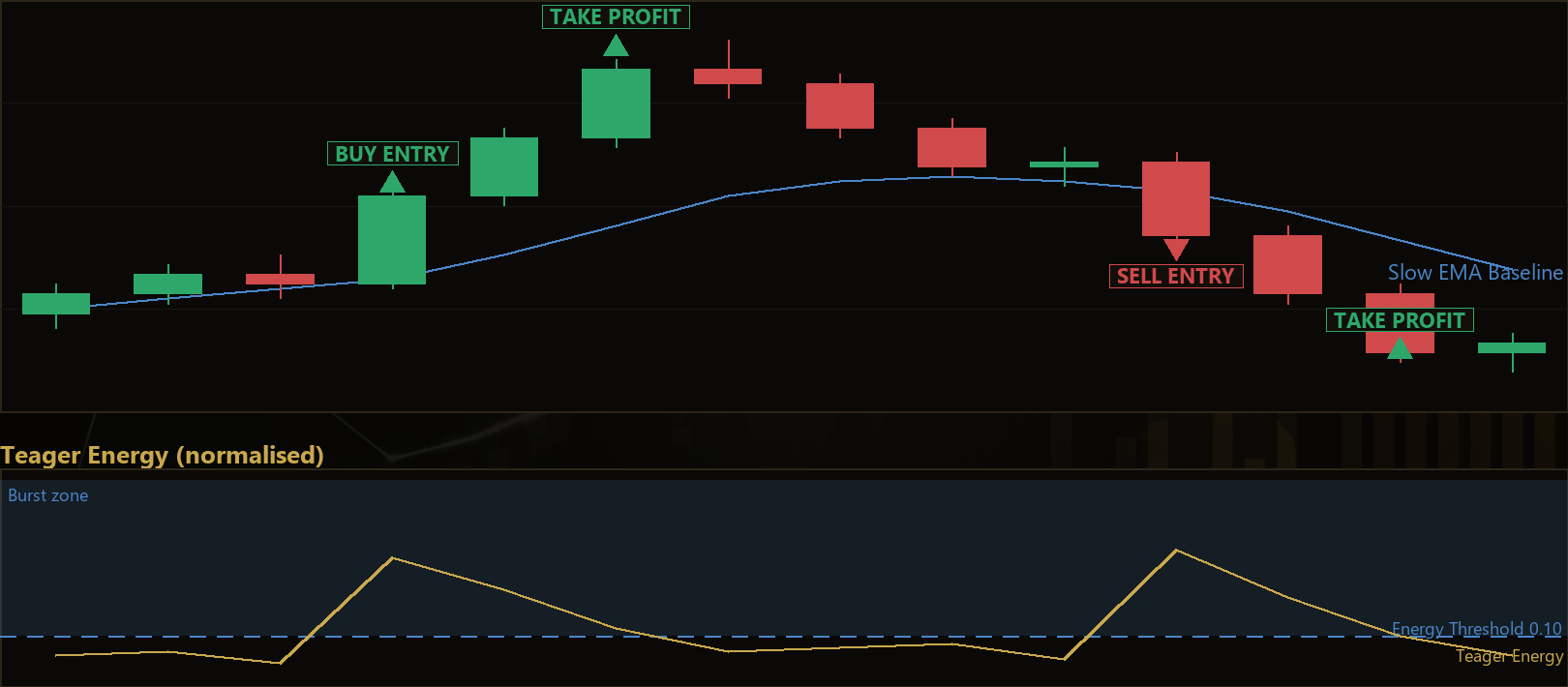 Teager Energy Momentum Burst EA