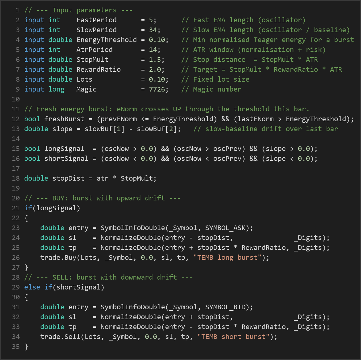 Teager Energy Momentum Burst EA — MQL5 source code