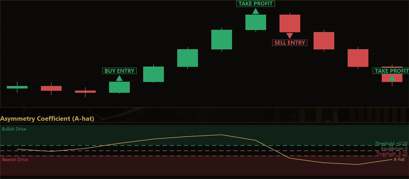 temporal asymmetry trend MT5 EA