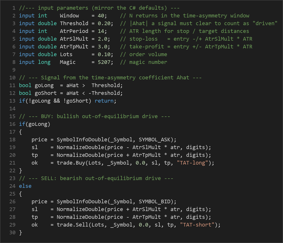 temporal asymmetry trend MT5 EA — MQL5 source code