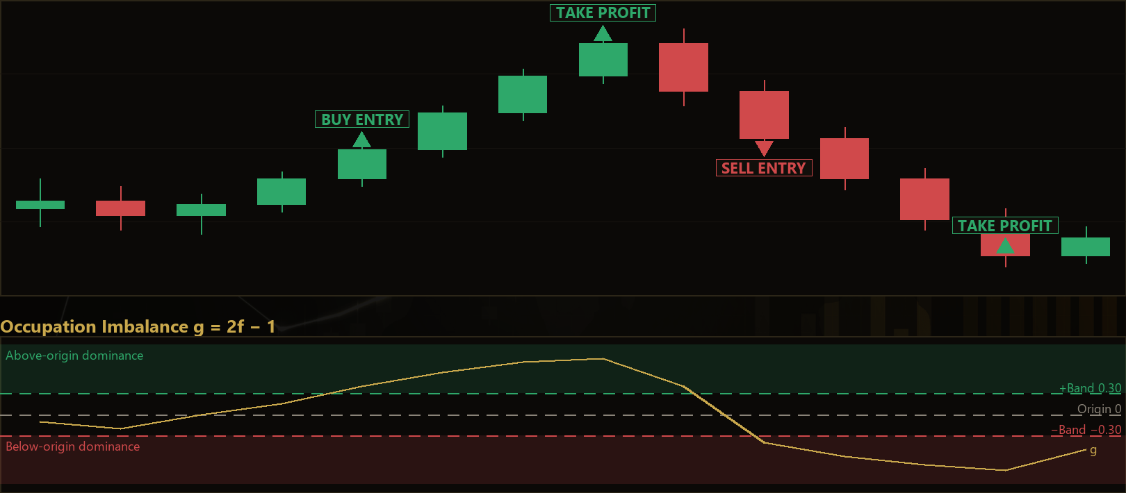 temporal occupancy drift MT5 EA