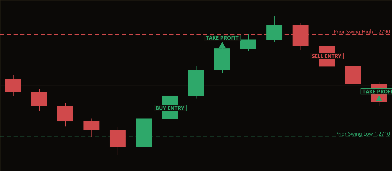 three bar reversal MT5 EA