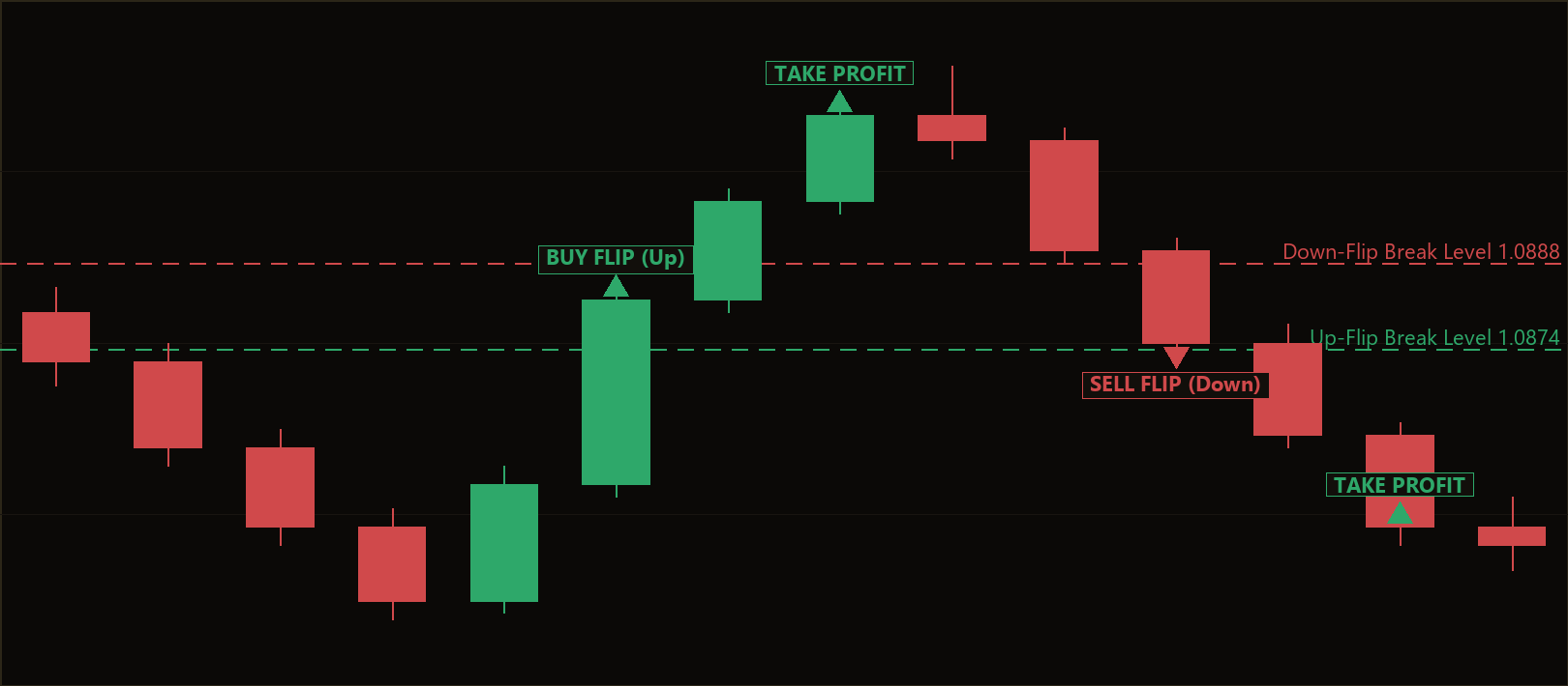 Three Line Break reversal EA
