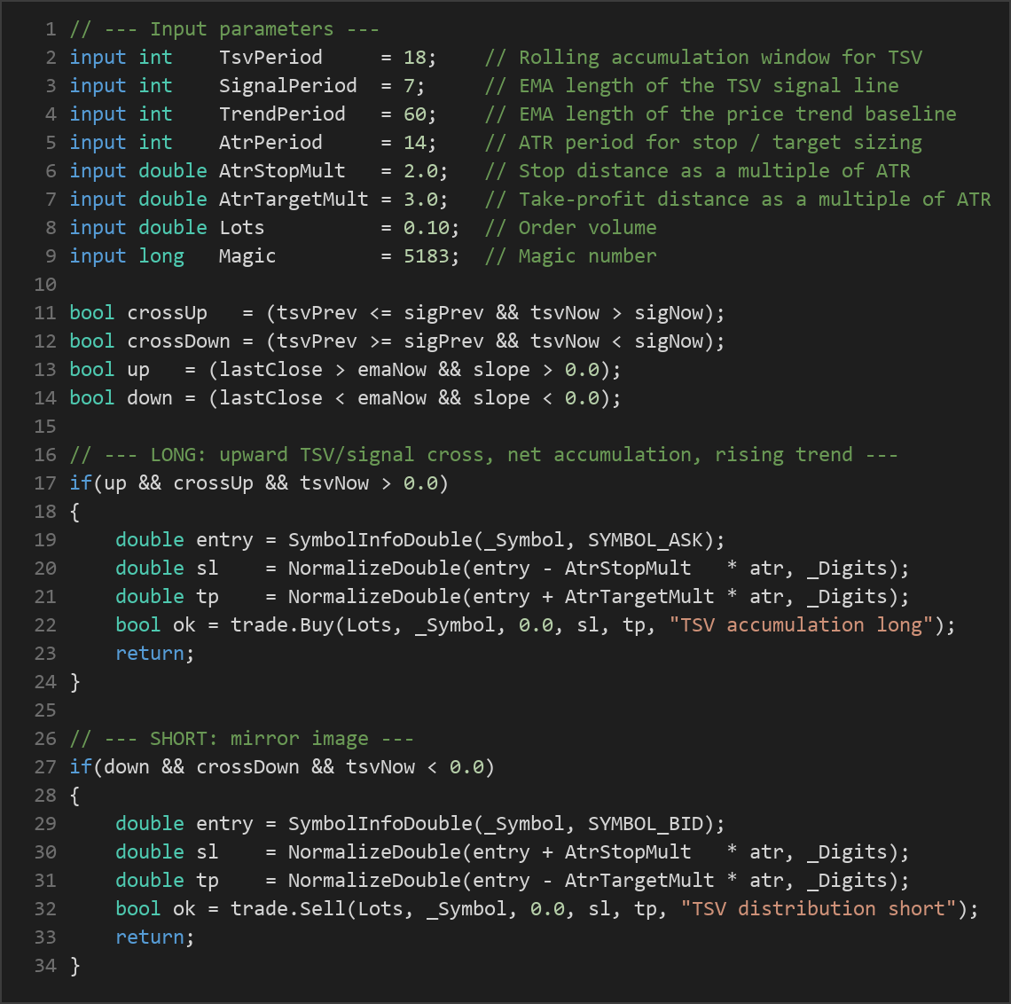 time segmented volume MT5 EA — MQL5 source code