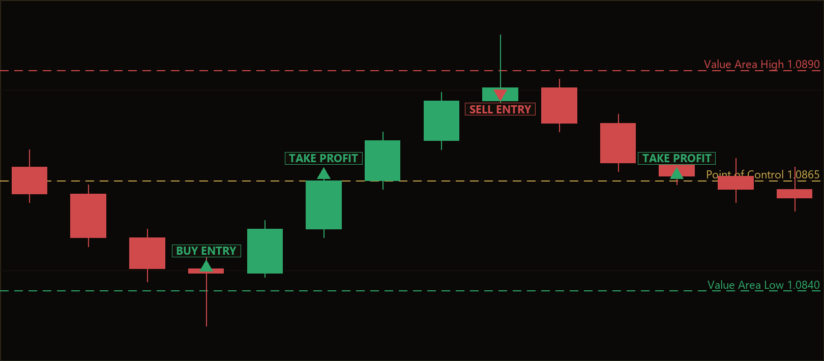 time value area reversion MT5