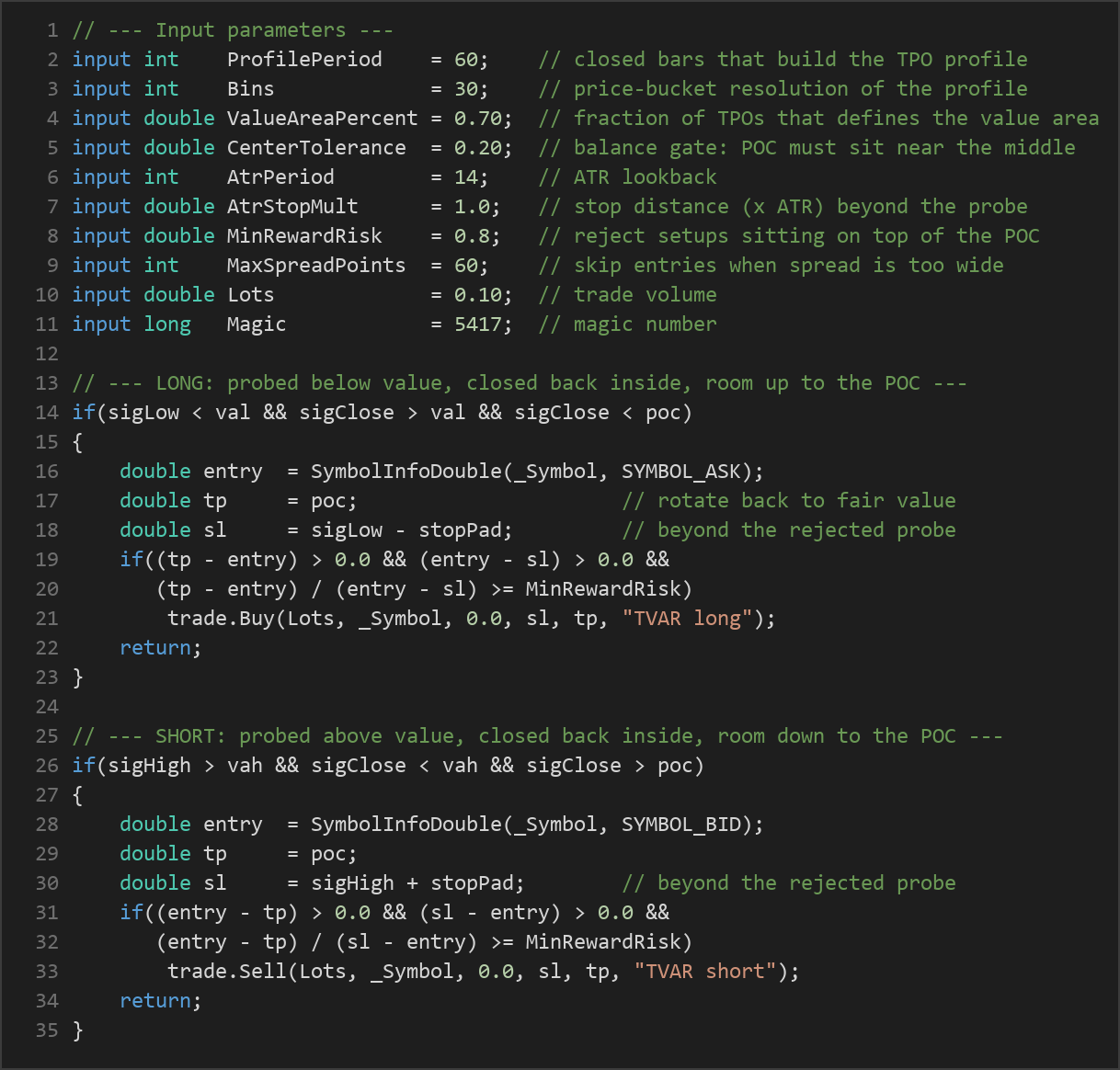 time value area reversion MT5 — MQL5 source code