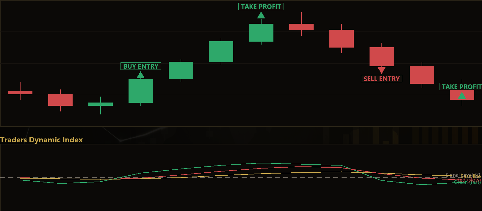 Traders Dynamic Index MT5 EA