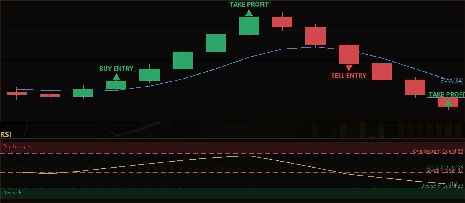 trend acceleration momentum EA