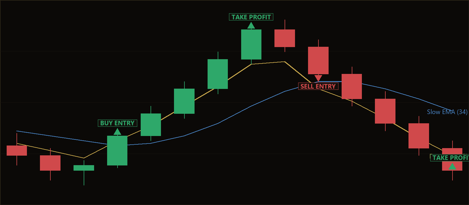 trend hedge recovery MT5 EA