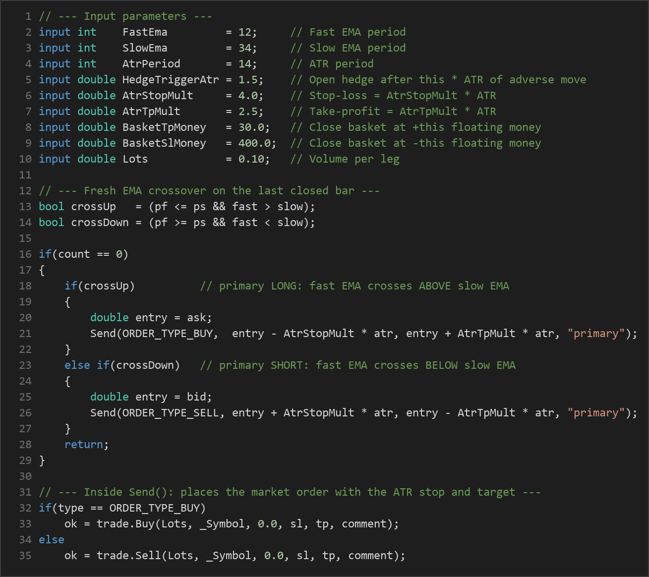 trend hedge recovery MT5 EA — MQL5 source code