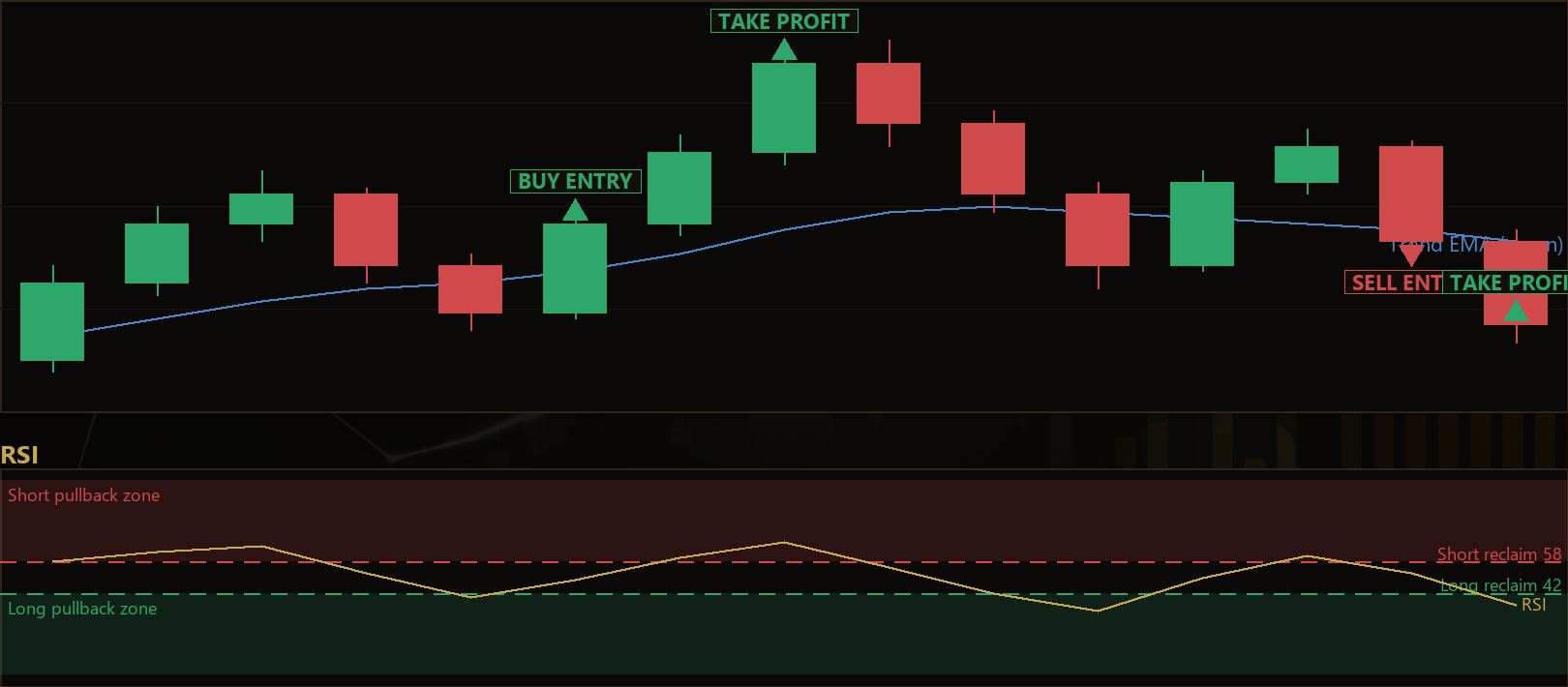 trend pullback reclaim MT5 EA