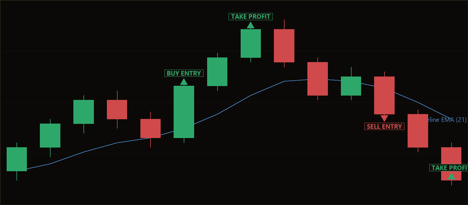 Trend Purity Pullback MT5 EA