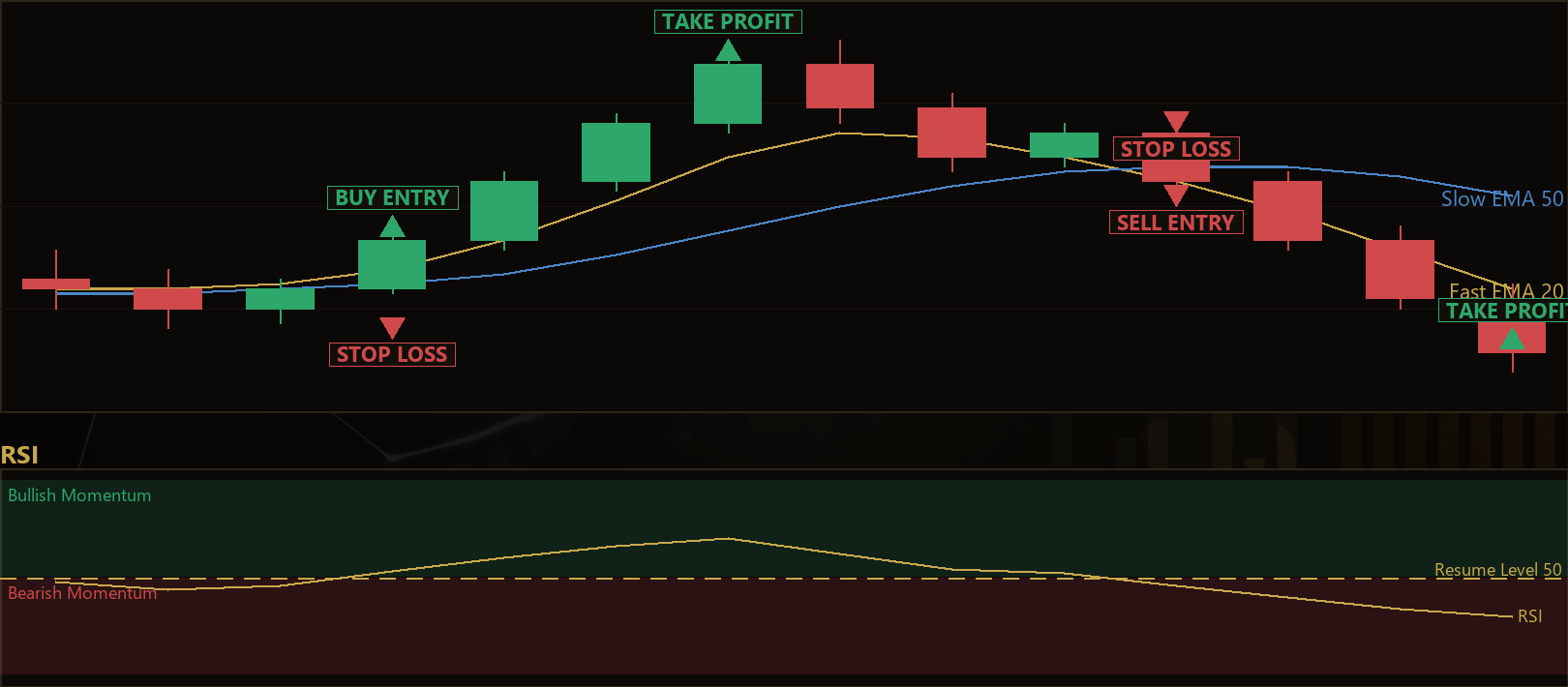 trend resumption momentum MT5 EA