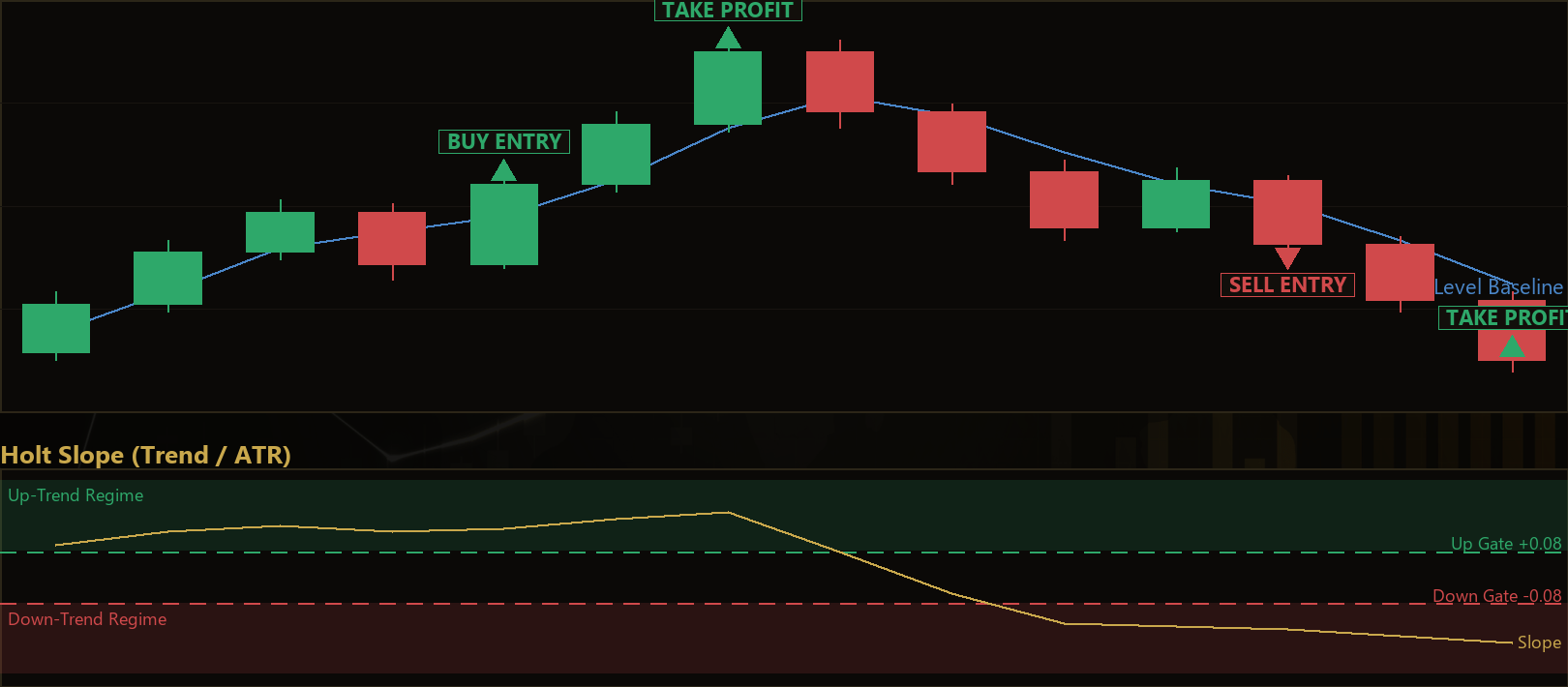 trend state forecast pullback EA