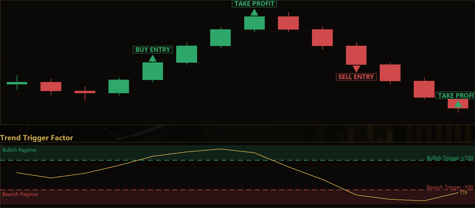 Trend Trigger Factor breakout MT5