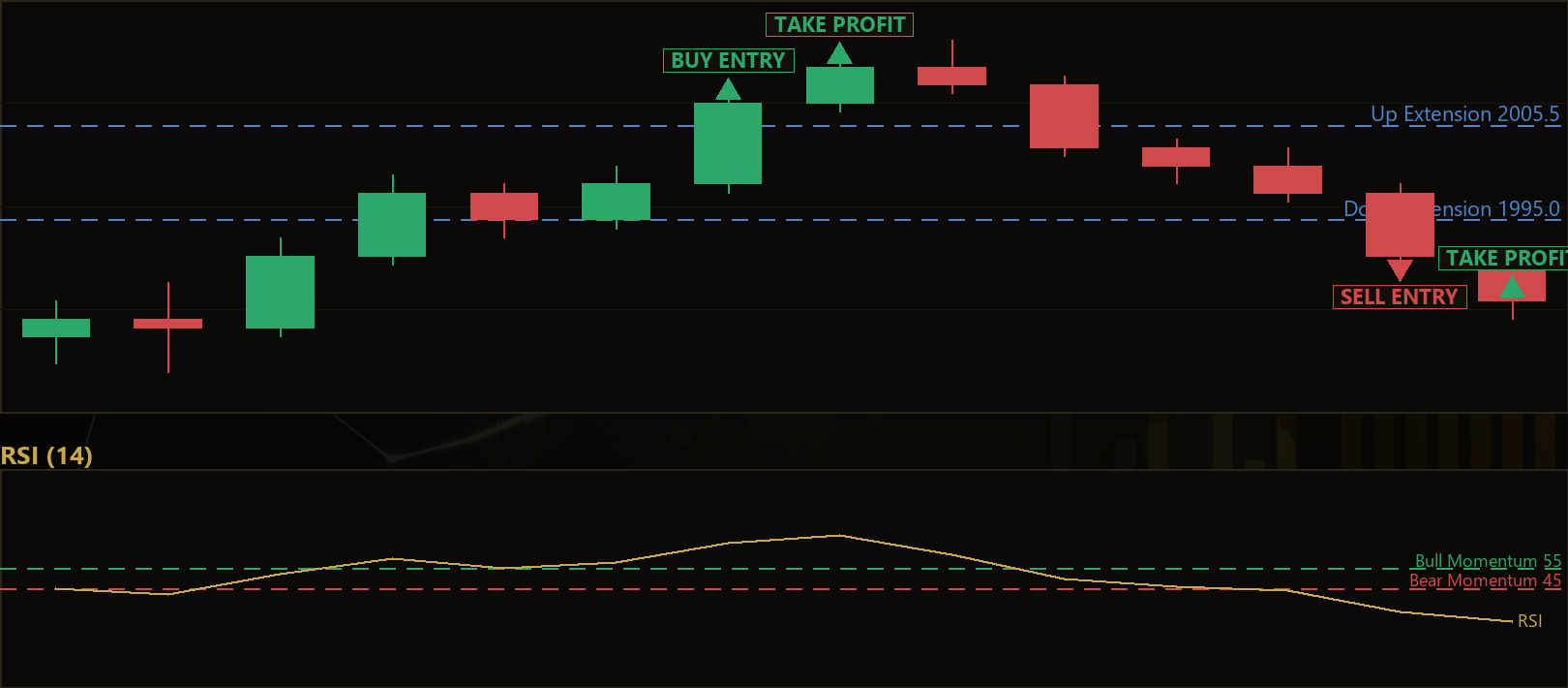 triple confluence breakout MT5 EA