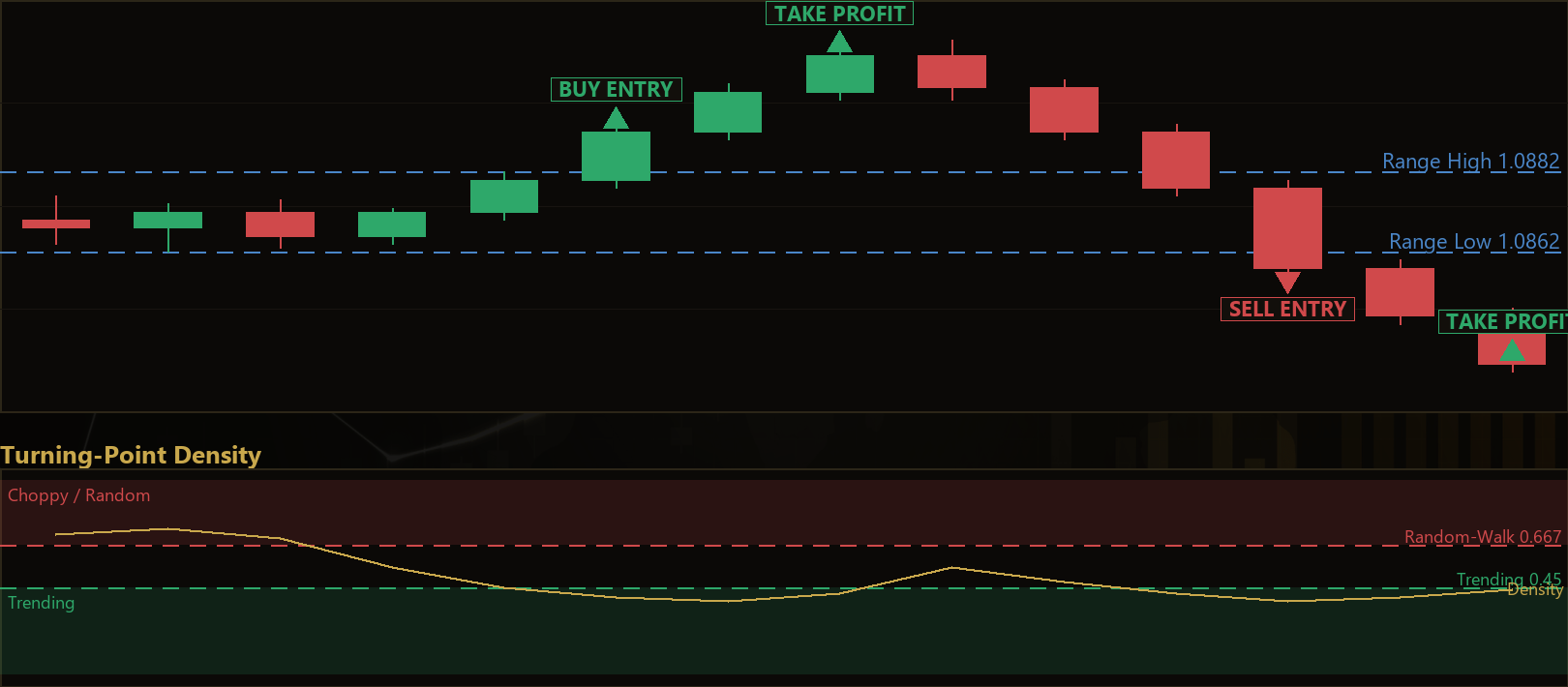 turning point density breakout EA