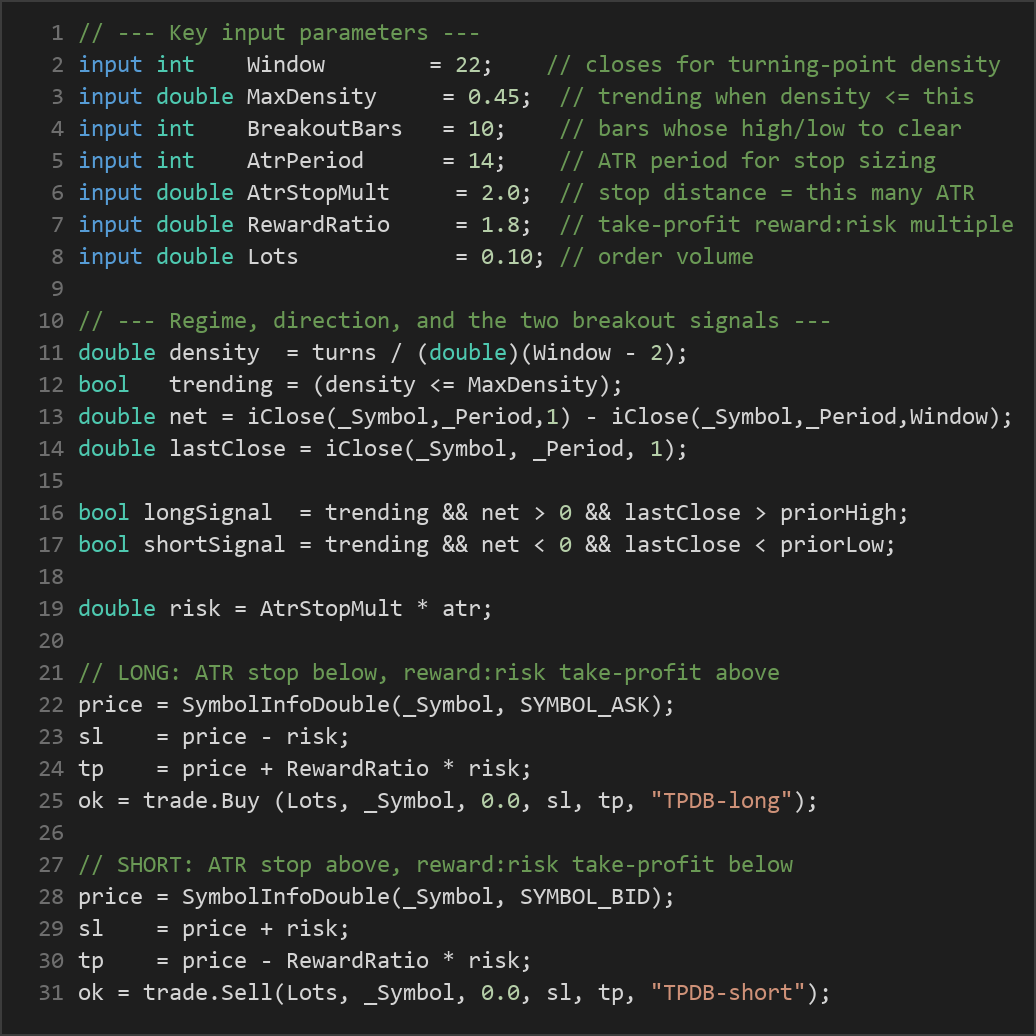 turning point density breakout EA — MQL5 source code