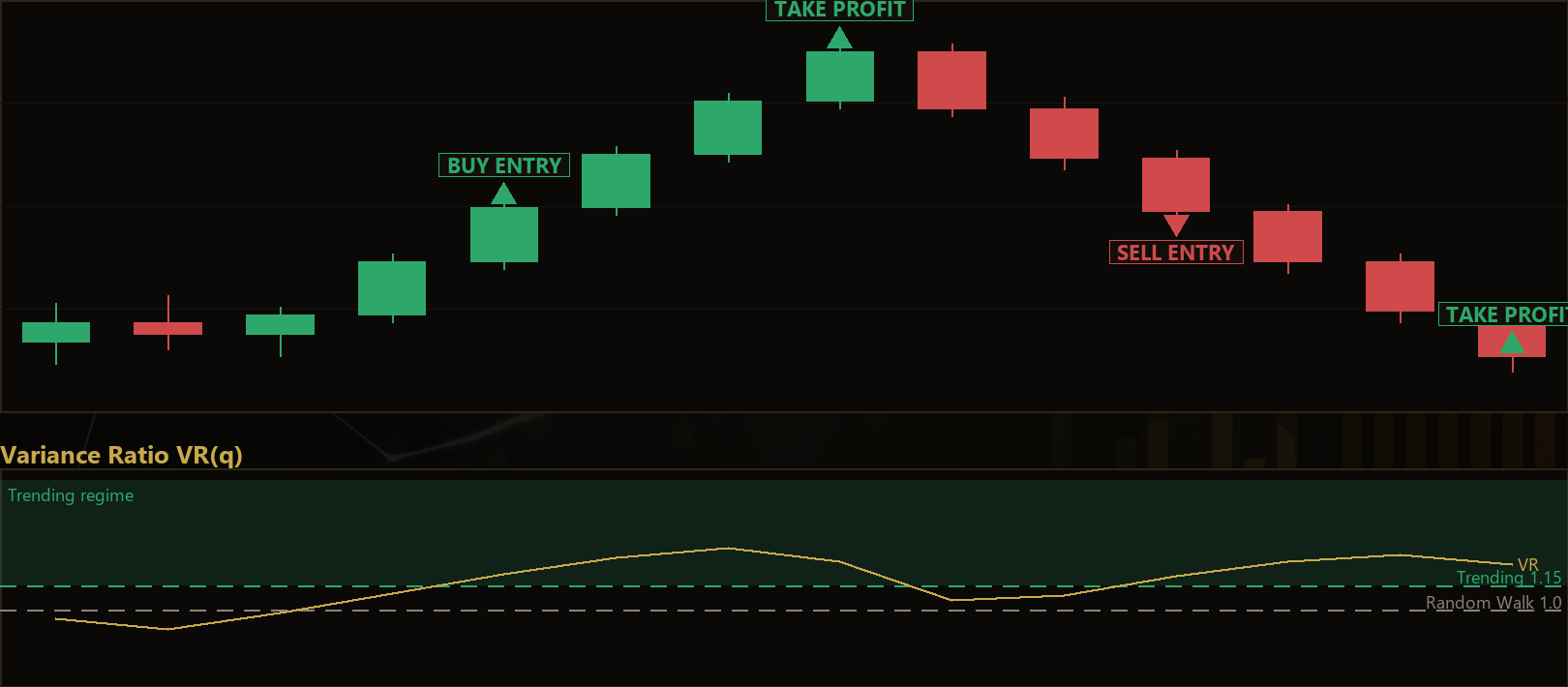 variance ratio trend regime EA