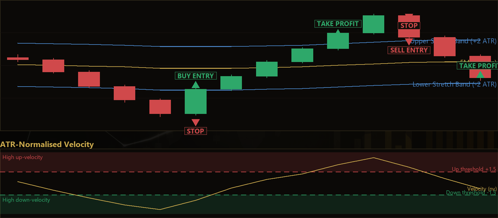 velocity exhaustion reversal MT5 EA
