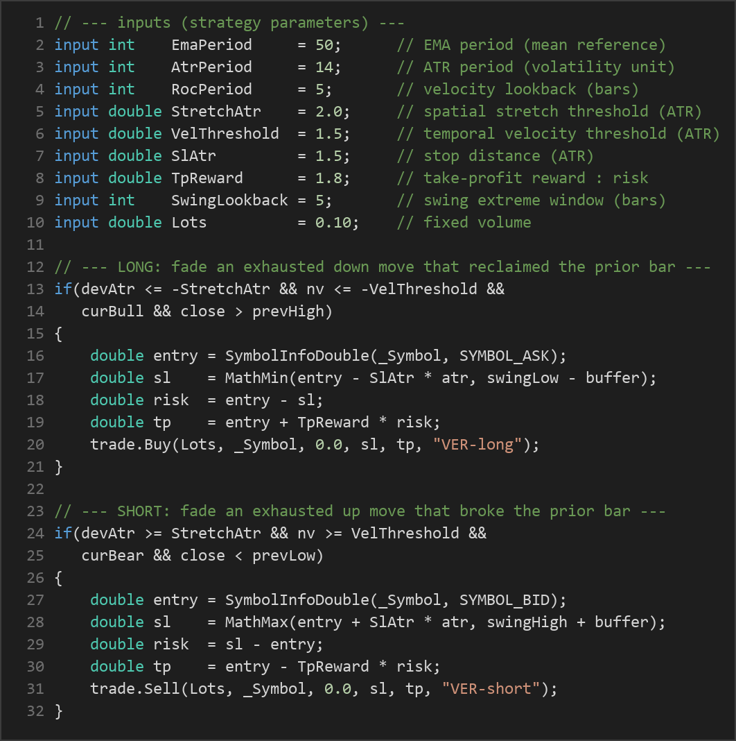 velocity exhaustion reversal MT5 EA — MQL5 source code