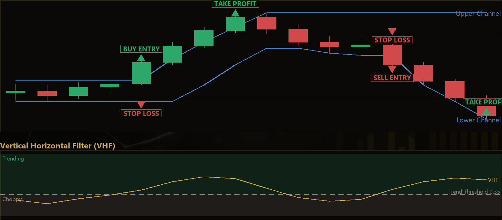 Vertical Horizontal Filter breakout EA