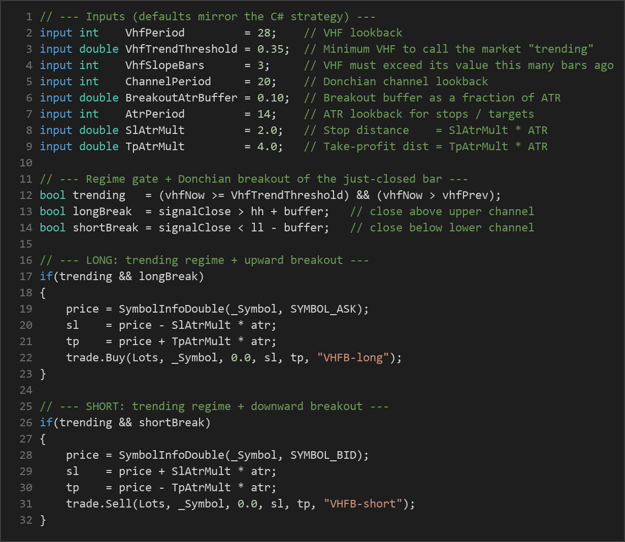 Vertical Horizontal Filter breakout EA — MQL5 source code