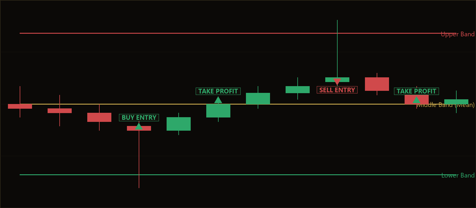 volatility band pin reversal EA