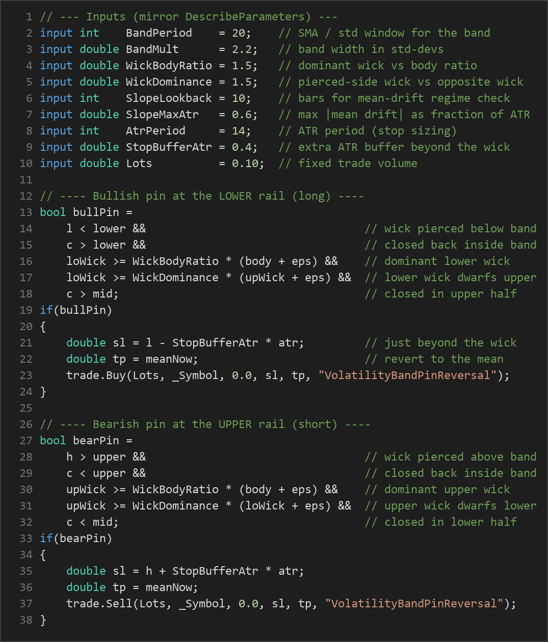 volatility band pin reversal EA — MQL5 source code