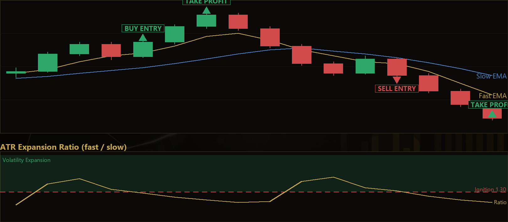 volatility expansion pullback MT5 EA