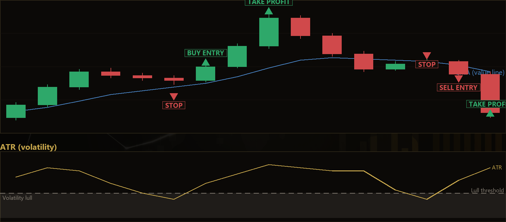 volatility lull reclaim MT5 EA